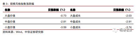 中信明明：下一步稳增长政策的重心在哪？