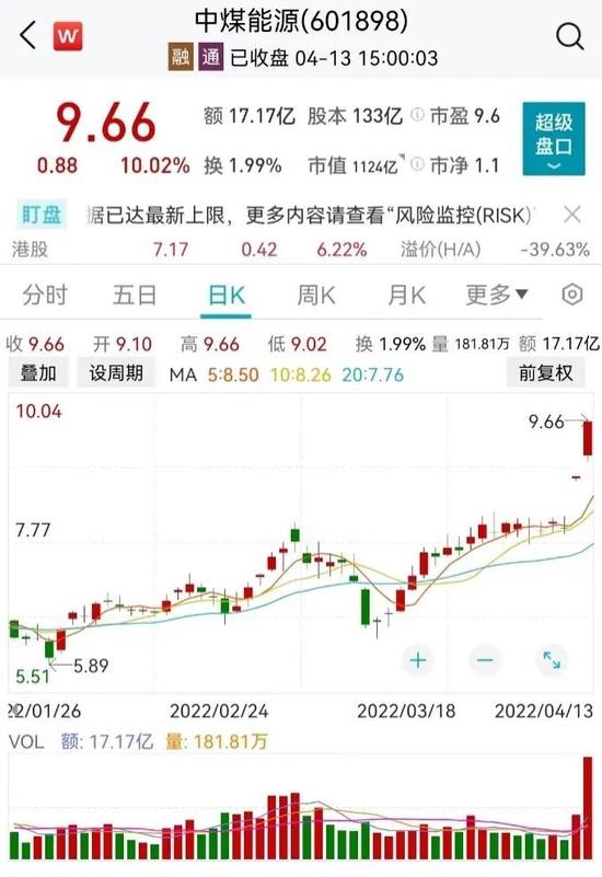 煤飞色舞，3000亿龙头冲涨停！博弈激烈，基建领涨龙头“天地天板”！