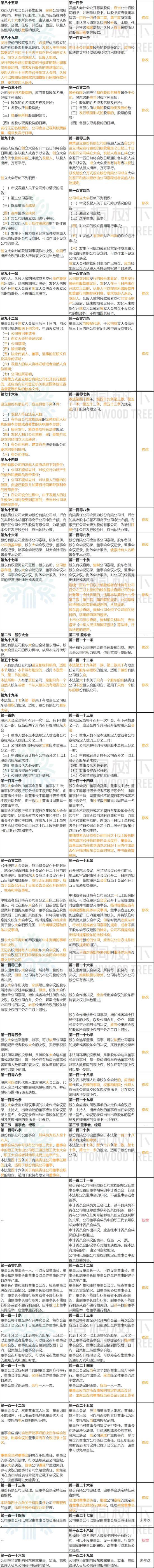 《公司法》大修：公司可资助员工股权激励，有的股份公司可不设董事会、监事会（附修改前后对照表）