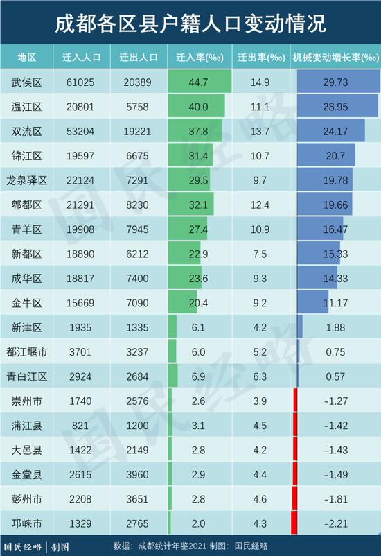 最新城市人口争夺战：谁是最大赢家？