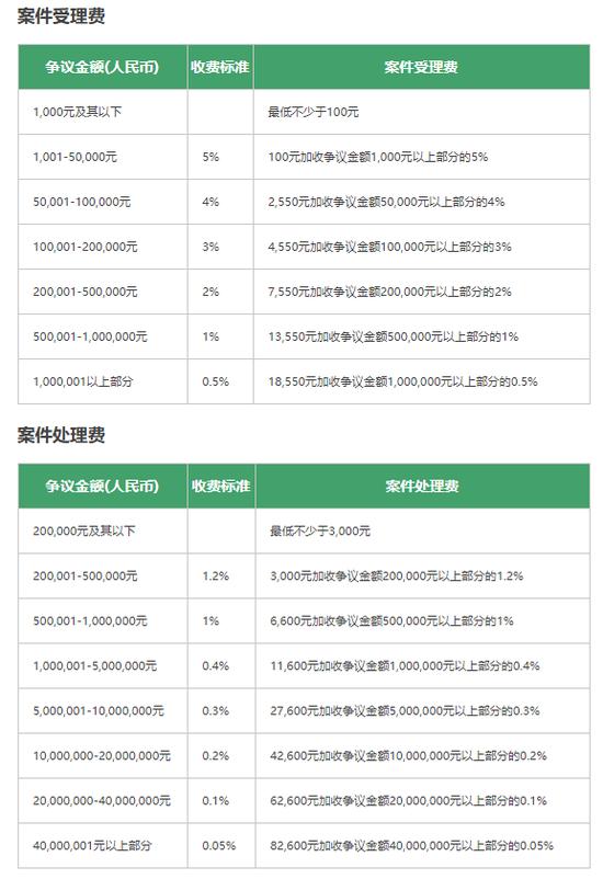 排除消费者诉讼权，百合网、小鹏汽车被处罚！哔哩哔哩、世纪佳缘、芒果TV等仍在使用此类条款