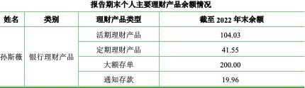 59元一盒的染发剂生意：为欧莱雅等供货年入8亿，母女老板花上亿理财