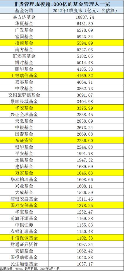 私募圈新闻：近2000只私募产品清盘 股市再无千亿基金经理