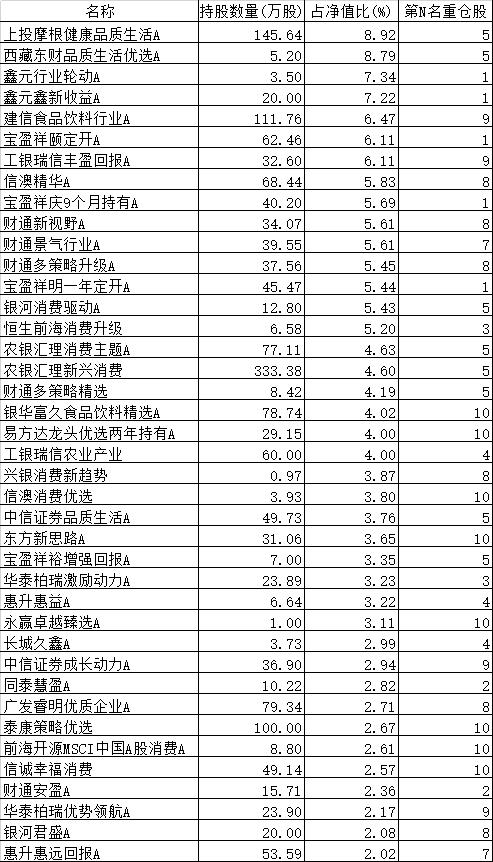 突发利空！300亿白马股“爆雷”，7万股民懵了！这些基金大举重仓！