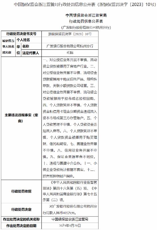 重罚！罚！罚！一大波银行罚单袭来，青岛农商银行被罚3087.27万元，广发银行杭州分行被罚405万元