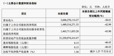 上次故障刚过两个月，招商证券APP又“崩了”！股民损失谁负责？