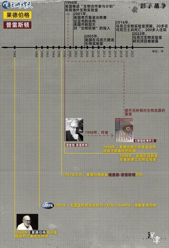 美国生物战前传：密谋53载，德特里克堡分堡还有多少？