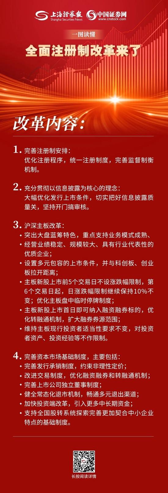 重磅解读！一图读懂全面注册制！新增两套上市标准、市场化定价、上市前5个交易日不限涨跌幅……