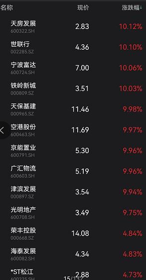 突发！2000亿巨头闪崩超10%，发生了什么？基金又上热搜！中签的懵了：3只新股全破发，最狠跌36%！