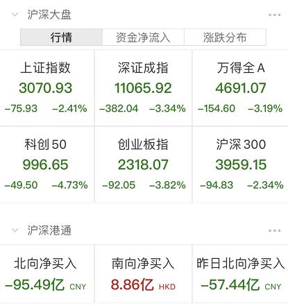 突发大跳水！“股市基金”上热搜，外资跑了近100亿，原因是什么？