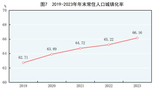 重磅数据公布！涉及GDP、人口、就业情况