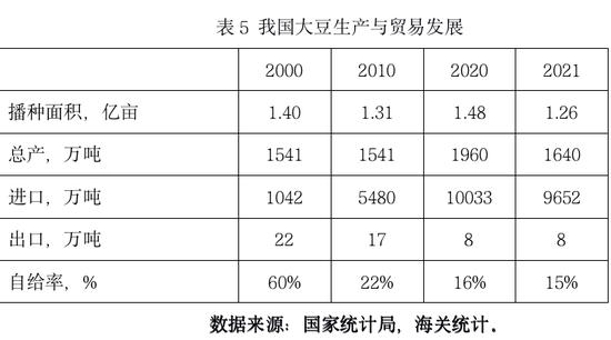 20年前，没人预测到我国大豆进口会达到1亿吨！这其中有怎样的考量？