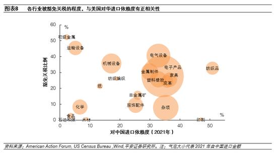 平安证券：美国对华关税政策调整缘由、影响与走向