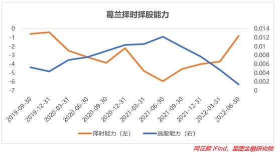 医药股起死回生？未来的趋势到底如何？哪些基金能够配置呢？