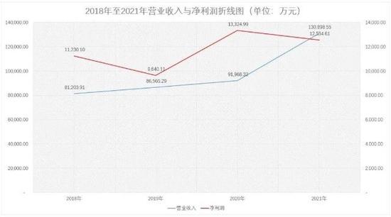 戈尔德IPO：核心产品售价下降 业绩增长或存不确定性