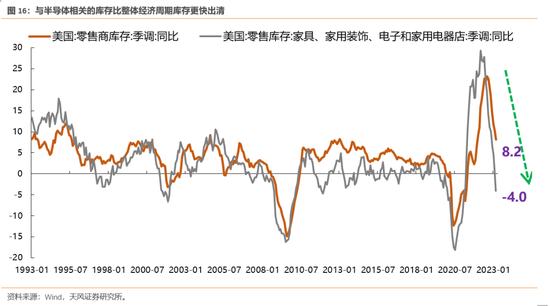 天风策略：历次触及-2X标准差后市场是如何反弹的？