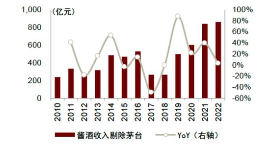 侯孝海的白酒图谋，还要“水土不服”多久？