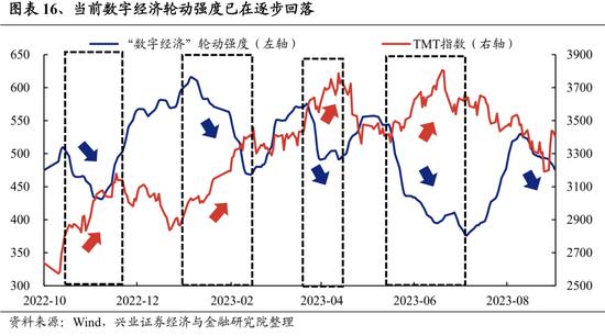 兴证策略：关注四个积极信号 底部区域坚定信心、保持耐心