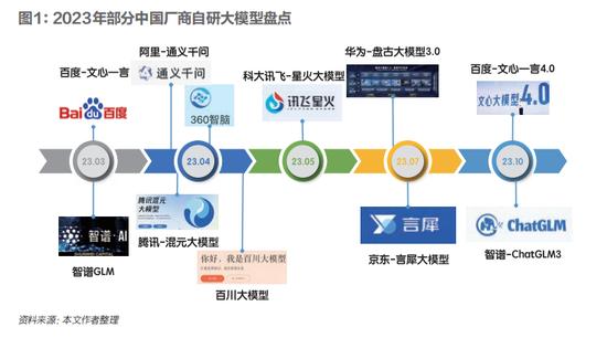 中国如何突破算力“卡脖子”