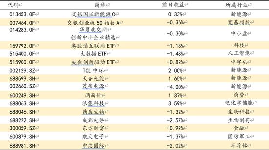 方证视点：把握超跌机会 谨慎补跌风险