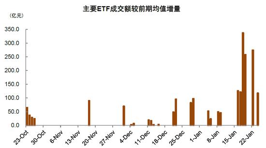 中金：近期A股资金面的全景动向