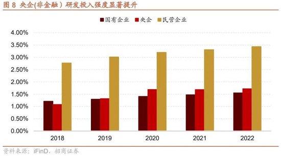 招商策略：回顾国企改革40年，当前央企分红、回购、增持情况如何？——产业趋势和主题投资跟踪系列（二十）