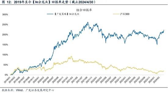 广发证券策略刘晨明：如何看待未来半年的选股思路 从三类资产看投资风格的轮动