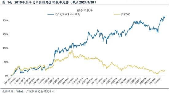 广发证券策略刘晨明：如何看待未来半年的选股思路 从三类资产看投资风格的轮动