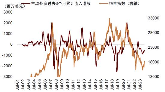 中金：全球资金再配置 助推中国资产反弹