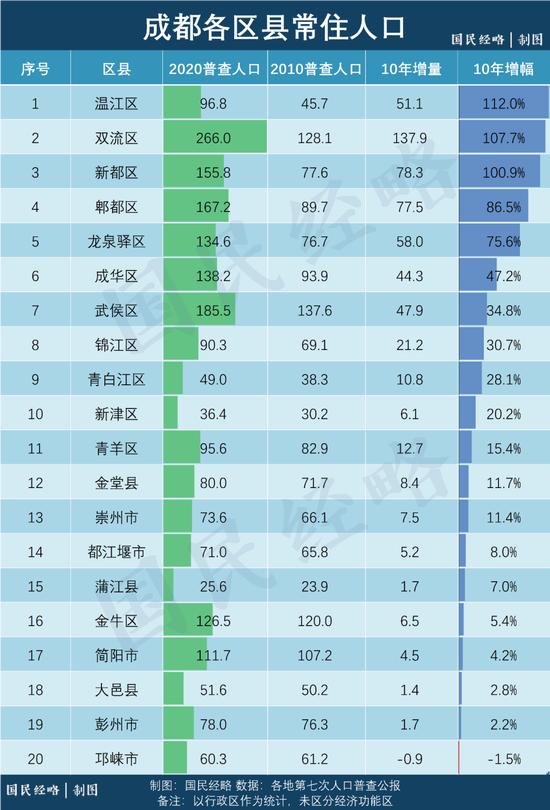 最新城市人口争夺战：谁是最大赢家？