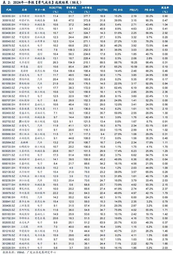 广发证券策略刘晨明：如何看待未来半年的选股思路 从三类资产看投资风格的轮动