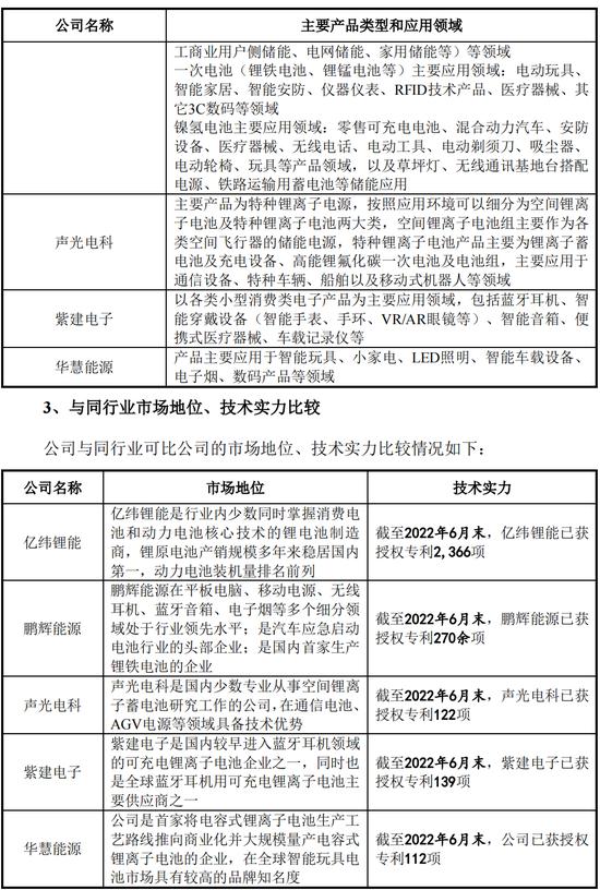 又一家跑了？华慧新能源IPO现场检查，会计差错更正，第一轮问询未回复就上市终止！