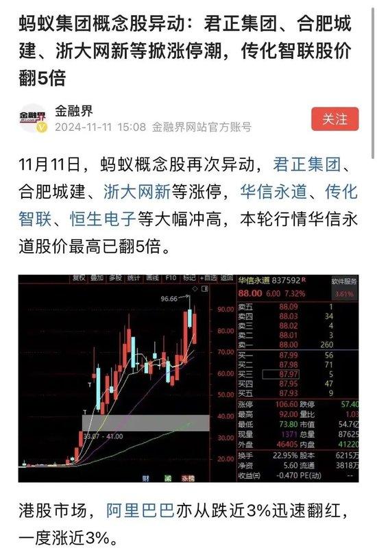 金融界信息 来自公开市场