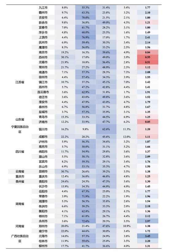 民生证券：哪些地区还缺房子？