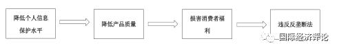 《国际经济评论》曾雄：在数字时代以反垄断制度保护个人信息的路径与模式选择