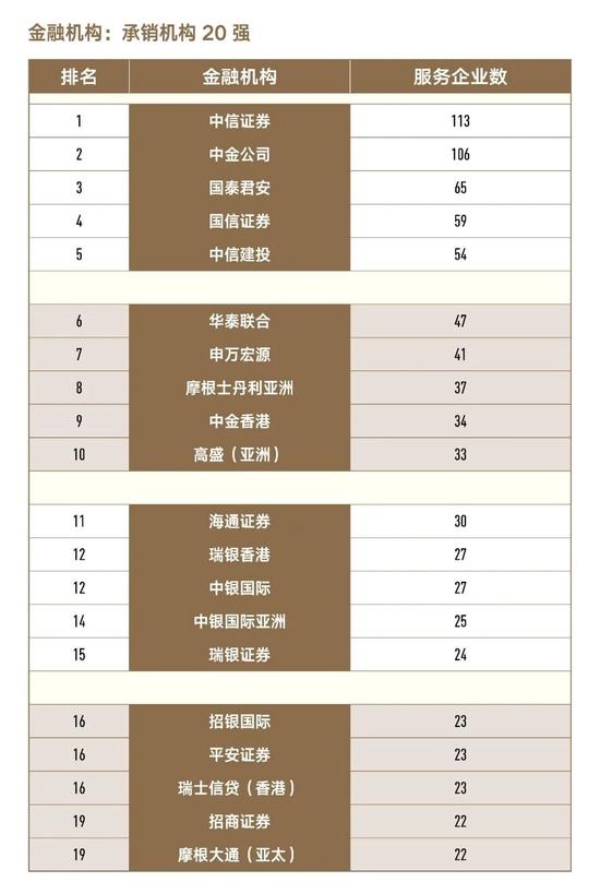 重磅揭晓 | 2022企业生命力500强榜单