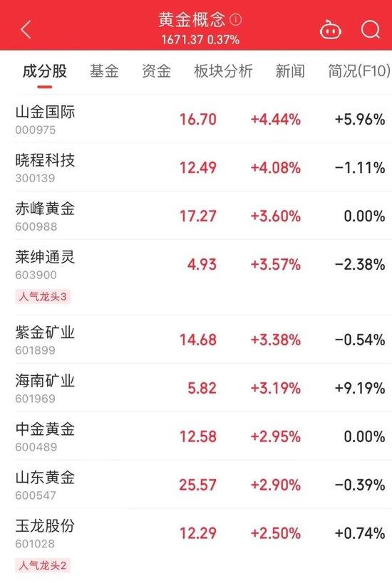 今天，A股新纪录！中草香料日内换手率达98.36%