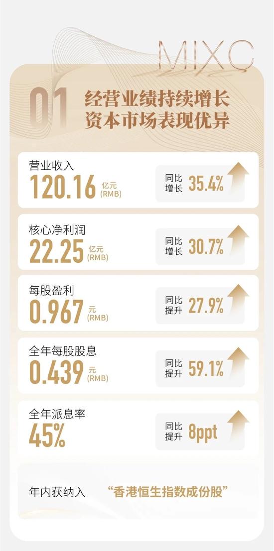 一图看懂华润万象生活2022全年业绩：在营购物中心86座，购物中心租金收入158亿