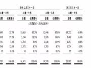 捷克首富的东方传奇：捷信集团即将上市