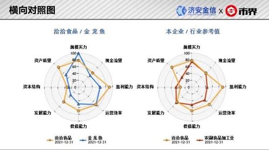 为了和三只松鼠抢生意，洽洽的负债规模越来越大