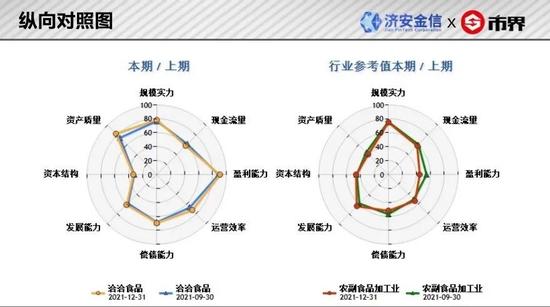 为了和三只松鼠抢生意，洽洽的负债规模越来越大