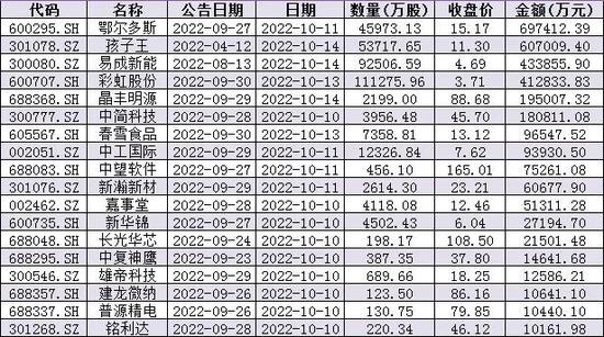 国庆期间全球股市普涨，油价全线走高，节后A股如何运行？