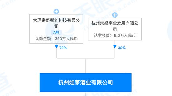 贵州娃茅酒，究竟是谁的？