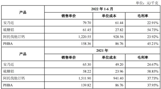 海森药业卖“禁药”，王式跃地产和放贷生意曝光：主营产品安乃近被淘汰 价格、毛利率下跌 核心研发依赖外协