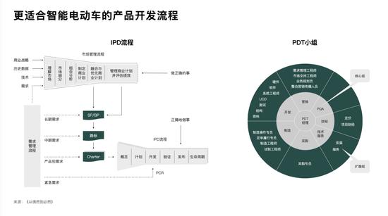 李想：理想汽车为什么能够连续推出爆款产品？