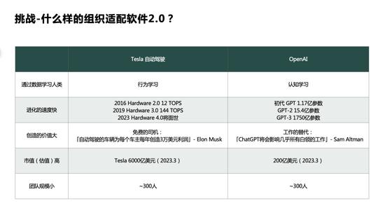 李想：理想汽车为什么能够连续推出爆款产品？