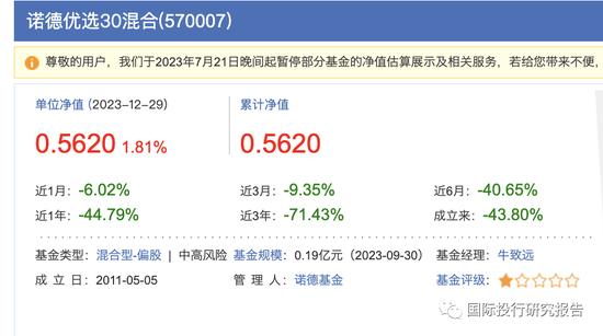 公募基金年度之耻：上银施敏佳亏损46.36%，诺德基金牛致远博士3年亏损71.43% 2年亏损66.77%