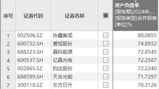 晶科能源：连续两季业绩开倒车，两年市值蒸发1000亿