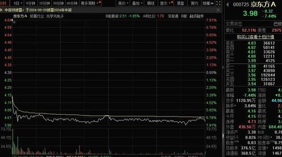 两分钟跌14%，第三高价股突然跳水，近2000亿元投资，电网巨头推动设备大规模更新，业绩高增长的概念股出炉