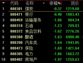 突发大跳水！“股市基金”上热搜，外资跑了近100亿，原因是什么？